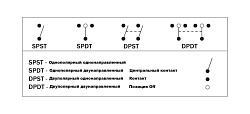 Кнопка AES (ON)-OFF 12 В / 20А, 3 pin, с подсветкой для приборной панели бортовой сети лодки, катера, вездехода, клавиша переключатель для консоли 2-х позиционная без фиксации   