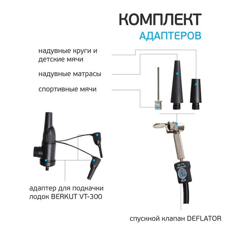 Автомобильный компрессор Беркут (Berkut) R20, 12 вольт, 72 л/мин, для подкачки / накачки шин легковых автомобилей, внедорожников, микроавтобусов, коммерческого транспорта
